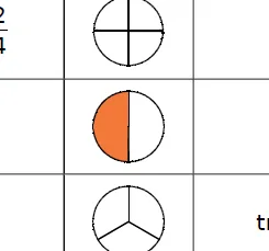 Cercle de la ligne e Cercle partagé en deux parts égales, une moitié colorée en orange — exercice de maths en CM1 sur les fractions, ligne e