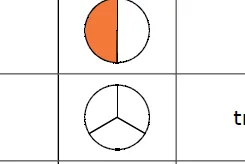 Cercle de la ligne f Cercle partagé en trois parts égales, aucune colorée — exercice de maths en CM1 sur les fractions, ligne f