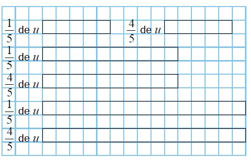 Bandes unité à colorier en cinquièmes Cinq bandes sur quadrillage représentant chacune une unité u, à colorier en cinquièmes — exercice de maths en CM1 sur les fractions