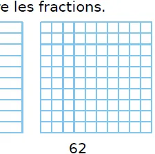 Carré quadrillé en centièmes Carré quadrillé en cent petits carrés à colorier pour représenter soixante-deux centièmes — exercice de maths en CM1 sur les fractions décimales