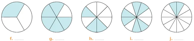 Cinq disques colorés en bleu Cinq disques f, g, h, i, j partagés en parts égales avec des parts colorées en bleu — exercice de maths en CM1 sur les fractions