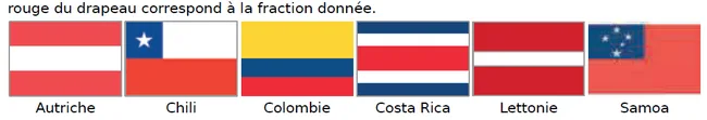 Six drapeaux de pays Six drapeaux : Autriche, Chili, Colombie, Costa Rica, Lettonie et Samoa — exercice de maths en CM1 sur les fractions