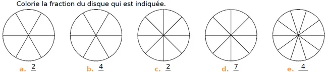 Cinq disques à colorier, première ligne Cinq disques a, b, c, d, e partagés en parts égales à colorier — exercice de maths en CM1 sur les fractions