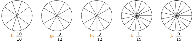 Cinq disques à colorier, seconde ligne Cinq disques f, g, h, i, j partagés en parts égales à colorier — exercice de maths en CM1 sur les fractions