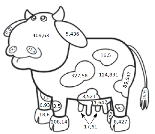 Vache à colorier nombres décimaux Vache dessinée à colorier avec des taches portant des nombres décimaux comme 409,63 et 5,436 — exercice de maths en CM1 sur les nombres décimaux