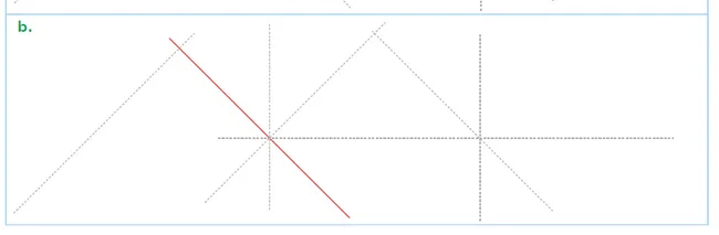 Figure b droite rouge oblique Figure b : droites pointillées dans plusieurs directions et une droite rouge oblique descendante — exercice de maths en CM1 sur les droites perpendiculaires