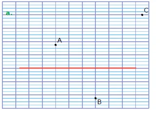 Cas a : droite rouge horizontale Quadrillage avec une droite rouge horizontale et les points A, B et C — exercice de maths en CM1 sur les droites parallèles et perpendiculaires