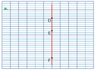 Cas a : droite rouge verticale Quadrillage avec une droite rouge verticale portant les points D, E et F — exercice de maths en CM1 sur les droites parallèles et perpendiculaires