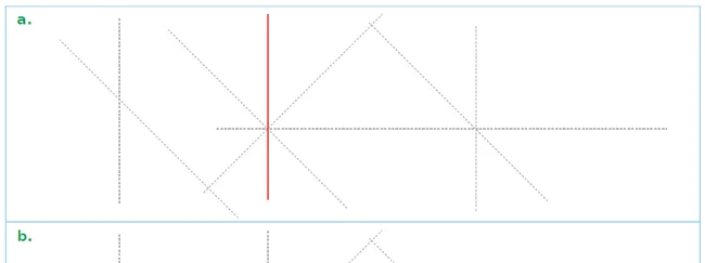 Figure a droite rouge verticale Figure a : droites pointillées dans plusieurs directions et une droite rouge verticale — exercice de maths en CM1 sur les droites parallèles