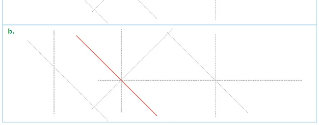 Figure b droite rouge oblique Figure b : droites pointillées dans plusieurs directions et une droite rouge oblique — exercice de maths en CM1 sur les droites parallèles