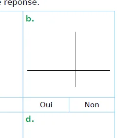 Figure b horizontale et verticale Figure b : une droite horizontale et une droite verticale se croisant — exercice de maths en CM1 sur les droites perpendiculaires