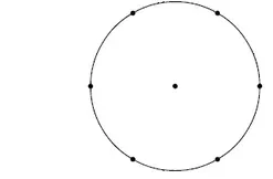 Cercle vide 1 à compléter Cercle vide de centre marqué et six points sur le cercle pour reproduire les trois losanges — exercice de maths en CM1 sur la construction de figures et losanges dans un cercle