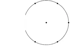 Cercle vide 2 à compléter Deuxième cercle vide de centre marqué et six points sur le cercle pour reproduire les losanges — exercice de maths en CM1 sur la construction de figures et losanges dans un cercle