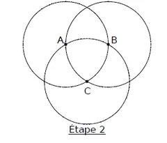 Trois cercles étape 2 Étape 2 : trois cercles sécants avec les points A, B et C au centre de la figure — exercice de maths en CM1 sur la construction de figures