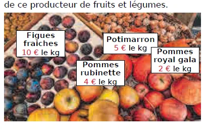 Étal de fruits et légumes avec prix Étal de fruits et légumes avec étiquettes de prix : figues fraîches 10 euros, pommes rubinette 4 euros, potimarron 5 euros, pommes royal gala 2 euros — exercice de maths en CM1 sur la proportionnalité