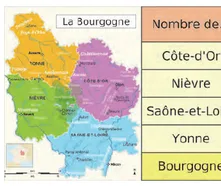 Carte de la Bourgogne Carte de la Bourgogne découpée en quatre départements colorés, Côte-d'Or, Nièvre, Saône-et-Loire et Yonne — exercice de maths en CM2 sur les opérations et problèmes sur les Restos du Cœur