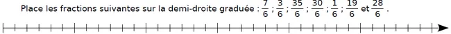 Droite graduée de 0 à 6 en sixièmes Demi-droite graduée de 0 à 6 en sixièmes pour placer des fractions de dénominateur 6 — exercice de maths en CM2 sur les fractions