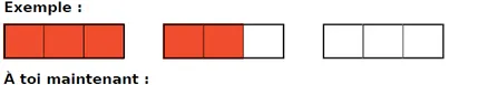 Exemple de rectangles coloriés Exemple de trois rectangles découpés en trois parts dont cinq parts coloriées en rouge — exercice de maths en CM2 sur les fractions