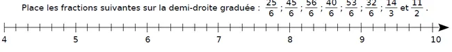 Demi-droite graduée de 4 à 10 Demi-droite graduée de 4 à 10 avec des graduations régulières — exercice de maths en CM2 sur les fractions et leur encadrement