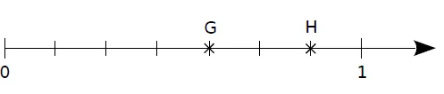 Droite graduée en septièmes, points G H Demi-droite graduée de 0 à 1 en septièmes avec les points G et H — exercice de maths en CM2 sur les fractions