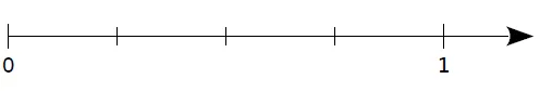 Droite vierge en quarts Demi-droite graduée vierge de 0 à 1 en quarts pour placer 1/4 et 4/4 — exercice de maths en CM2 sur les fractions