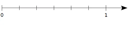 Droite vierge en sixièmes Demi-droite graduée vierge de 0 à 1 en sixièmes pour placer 2/6 et 5/6 — exercice de maths en CM2 sur les fractions