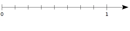 Droite vierge en huitièmes Demi-droite graduée vierge de 0 à 1 en huitièmes pour placer 2/8 et 7/8 — exercice de maths en CM2 sur les fractions