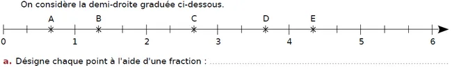 Droite graduée de 0 à 6, points A à E Demi-droite graduée de 0 à 6 en tiers avec les points A, B, C, D et E — exercice de maths en CM2 sur les fractions supérieures à 1