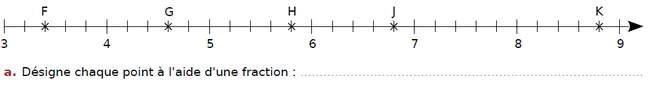 Droite graduée de 3 à 9, points F à K Demi-droite graduée de 3 à 9 en cinquièmes avec les points F, G, H, J et K — exercice de maths en CM2 sur les fractions