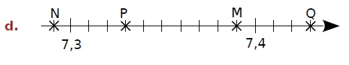 Droite graduée d, points N P M Q Demi-droite graduée entre 7,3 et 7,4 avec les points N, P, M et Q — exercice de maths en CM2 sur les nombres décimaux