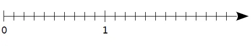 Droite graduée vierge de 0 à 1 Demi-droite graduée vierge de 0 à 1 en dixièmes pour placer A, B et C — exercice de maths en CM2 sur les fractions décimales