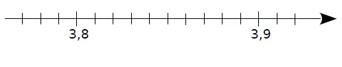 Droite graduée vierge 3,8 et 3,9 Demi-droite graduée vierge avec 3,8 et 3,9 pour placer G, H et J — exercice de maths en CM2 sur les centièmes