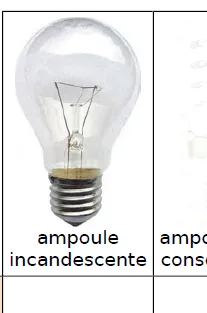 Ampoule incandescente classique Ampoule incandescente classique à filament en verre transparent — exercice de maths en CM2 sur les décimaux et la comparaison de coûts