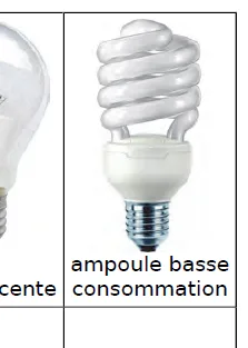 Ampoule basse consommation spirale Ampoule basse consommation blanche en spirale — exercice de maths en CM2 sur les décimaux et la comparaison des prix d'éclairage