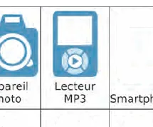 Pictogramme lecteur MP3 Lecteur MP3 bleu dessiné en pictogramme — exercice de maths en CM2 sur les pourcentages et les réductions