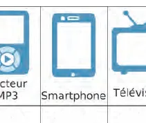 Pictogramme smartphone Smartphone bleu dessiné en pictogramme — exercice de maths en CM2 sur les pourcentages et les réductions