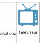 Pictogramme téléviseur Téléviseur à antenne bleu dessiné en pictogramme — exercice de maths en CM2 sur les pourcentages et les réductions