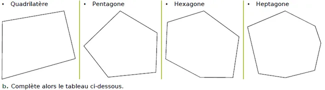 Quatre polygones à diagonaliser Quadrilatère, pentagone, hexagone et heptagone dont il faut tracer toutes les diagonales — exercice de maths en CM2 sur les figures et constructions
