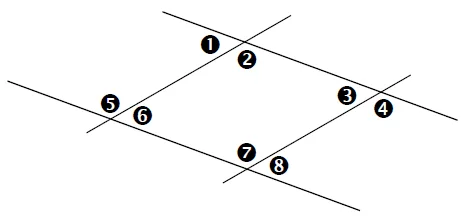 Parallèles et angles numérotés Deux droites parallèles coupées par deux autres droites parallèles, huit angles numérotés de 1 à 8 — exercice de maths en CM2 sur les angles