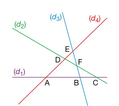 Droites d1 à d4 et points A à F Quatre droites d1, d2, d3, d4 sécantes aux points A, B, C, D, E et F — exercice de maths en 6ème sur segments, droites et constructions
