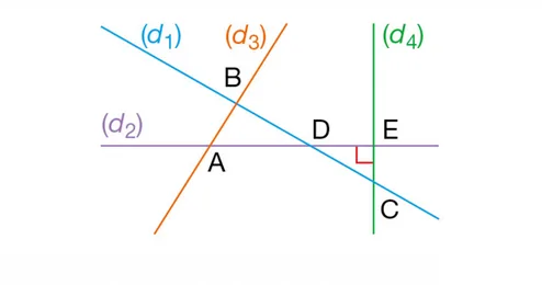 Droites d1 à d4 et points A à E Quatre droites d1, d2, d3 et d4 avec les points A, B, C, D, E et un angle droit codé — exercice de maths en 6ème sur segments, droites et constructions