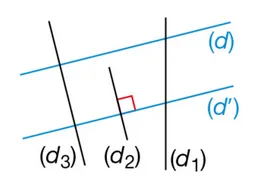 Droites (d), (d′), d1, d2, d3 Deux droites parallèles (d) et (d′) coupées par les droites d1, d2 et d3 avec un angle droit codé — exercice de maths en 6ème sur segments, droites et constructions