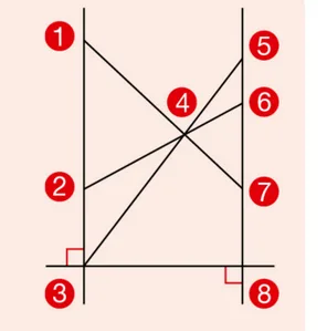 Huit points numérotés à nommer Figure de huit points numérotés de 1 à 8 reliés par des droites et des angles droits — exercice de maths en 6ème sur segments, droites et constructions