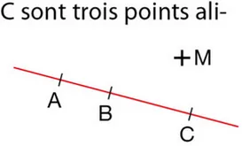 Points A, B, C alignés et point M Droite portant les points alignés A, B et C avec un point M à l’écart — exercice de maths en 6ème sur segments, droites et constructions