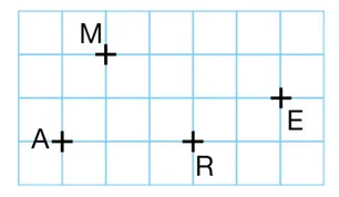 Points A, M, R, E sur quadrillage Quadrillage bleu avec les points A, M, R et E marqués par des croix — exercice de maths en 6ème sur segments, droites et constructions