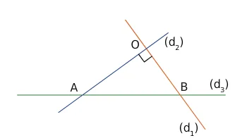 Droites d1, d2, d3 et points O, A, B Droites d1 orange, d2 bleue et d3 verte avec les points O, A et B et un angle droit en O — exercice de maths en 6ème sur segments, droites et constructions