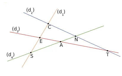 Faisceau de quatre droites Quatre droites d1, d2, d3, d4 et leurs points d’intersection C, N, E, A, S, T — exercice de maths en 6ème sur les droites et les constructions