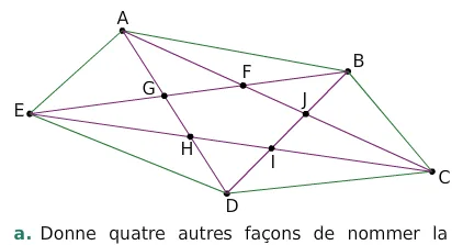 Pentagone ABCDE et diagonales Pentagone ABCDE avec ses diagonales et les points d’intersection F, G, H, I, J — exercice de maths en 6ème sur les droites et les constructions