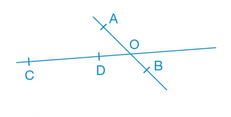 Droites (AB) et (CD) sécantes en O Deux droites sécantes (AB) et (CD) en O avec les points A, B, C et D — exercice de maths en 6ème sur segments, droites et constructions