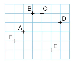 Six points A à F sur quadrillage Quadrillage avec les six points A, B, C, D, E et F marqués par des croix — exercice de maths en 6ème sur segments, droites et constructions